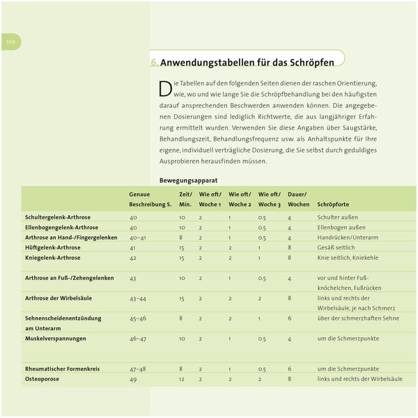 Gesund durch Schröpfen